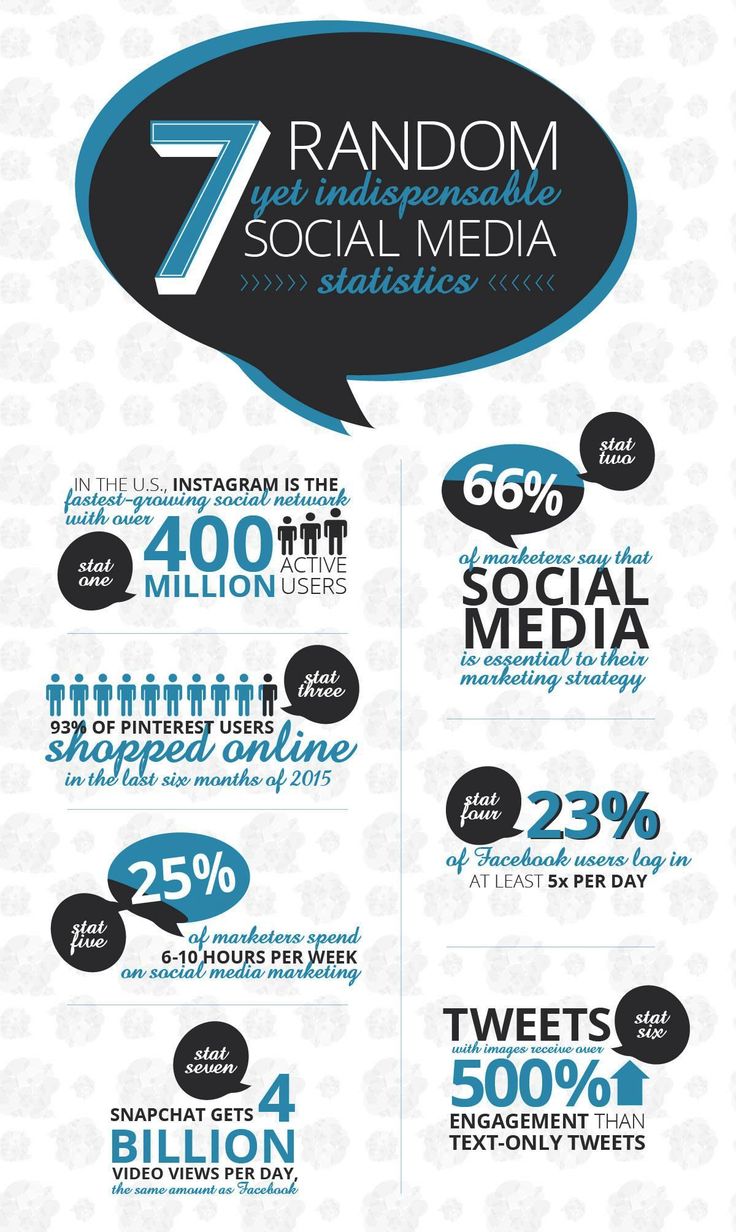 09aa80630804bef1d3f18736a9b37e1d--statistics-infographics Marketing Infographic : Infographic: 7 random yet indispensable ‪#‎SocialMediaStatistics‬.  ‪#...