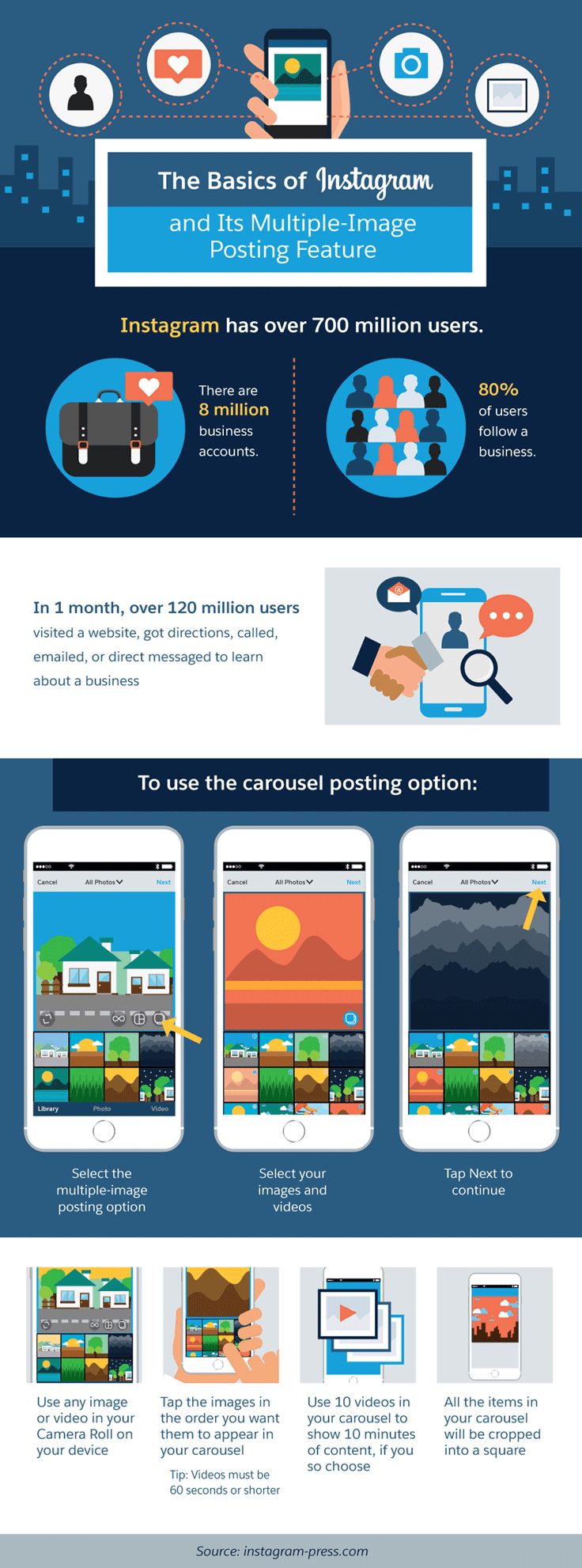 1529835223_331_Marketing-Infographic-Instagram-marketing-tips-Carousel-feature-lets-you-combine-up-to-10-images-in-a Marketing Infographic : Instagram marketing tips: Carousel feature lets you combine up to 10 images in a...