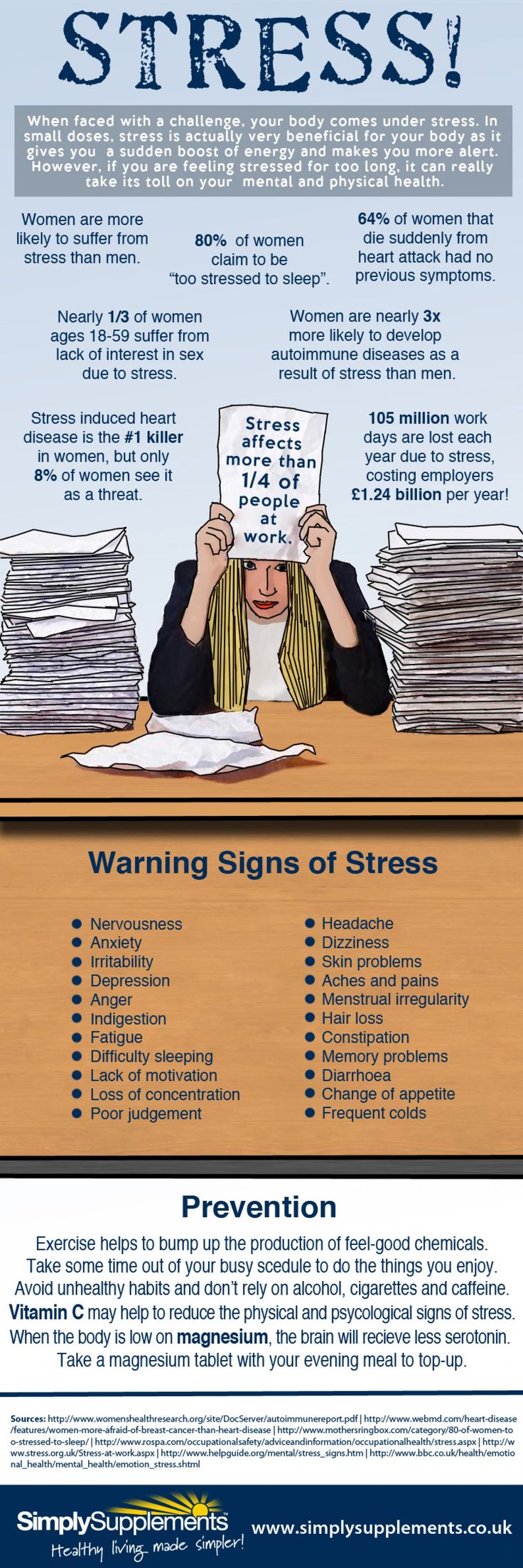 1530125980_680_Psychology-Infographic-Stress-Infographic Psychology Infographic : Stress Infographic