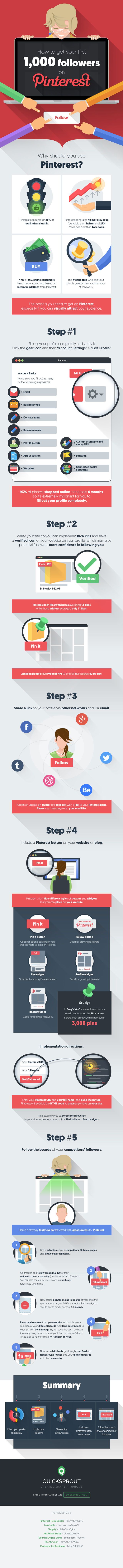 1530350881_124_Marketing-Infographic-Pinterest-marketing-get-your-first-1000-followers-by-following-these-steps.-Cl Marketing Infographic : Pinterest marketing: get your first 1,000 followers by following these steps. Cl...