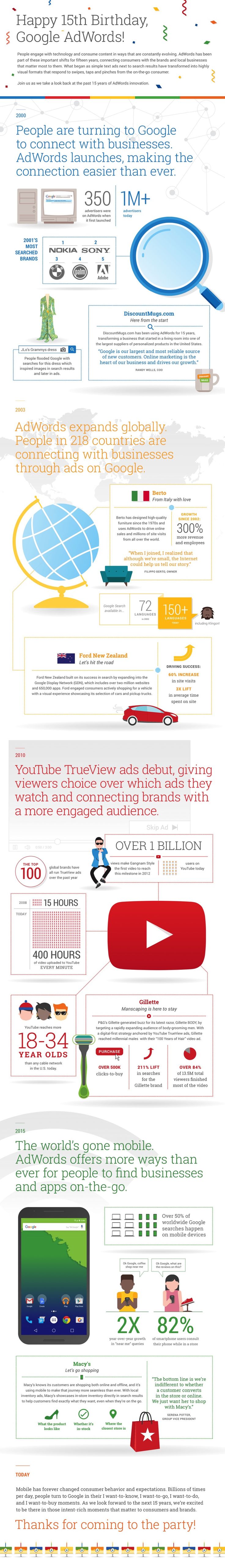 Advertising-Infographics-Google-AdWords-infographic Advertising Infographics : Google AdWords infographic