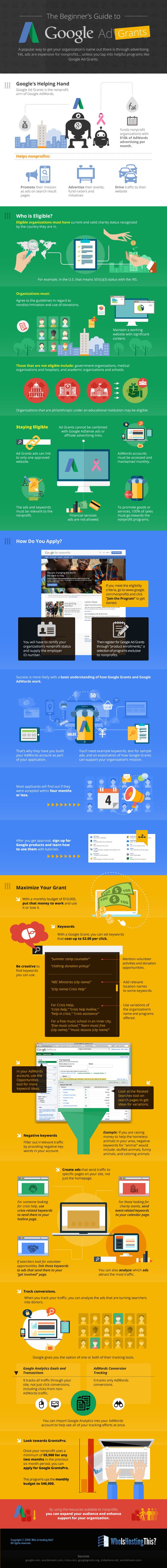 Advertising-Infographics-How-to-Get-a-Google-Adwords-Grant Advertising Infographics : How to Get a Google Adwords Grant