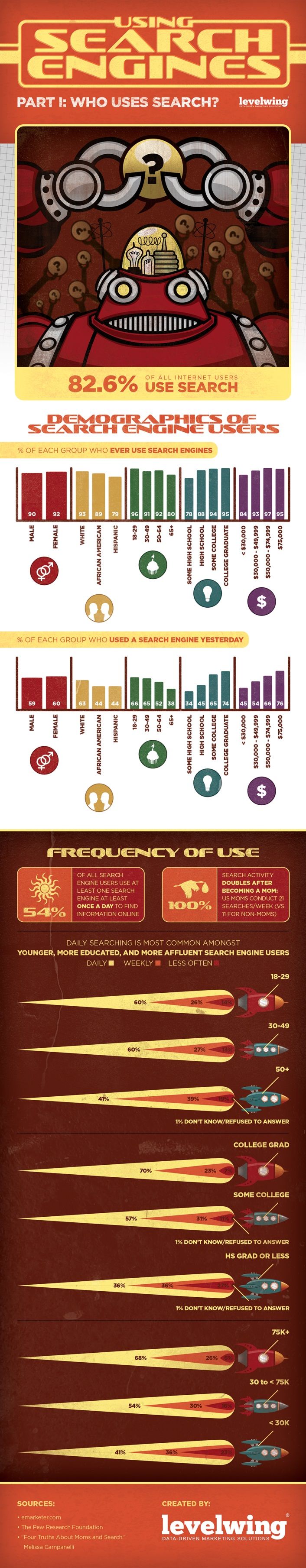 Advertising-Infographics-Search-Engine-Marketing-Who-Uses-Search-Infographic-MarketingProfs-Articl Advertising Infographics : Search Engine Marketing - Who Uses Search? [Infographic] : MarketingProfs Articl...