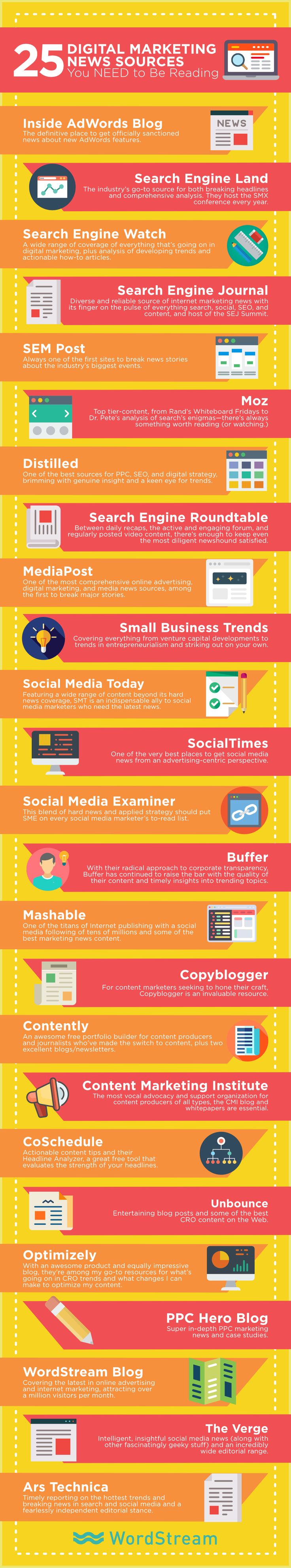Digital-Marketing-25-Digital-Marketing-News-Sources-You-Need-to-Be-Reading-Infographic Digital Marketing : 25 Digital Marketing News Sources You Need to Be Reading- #Infographic