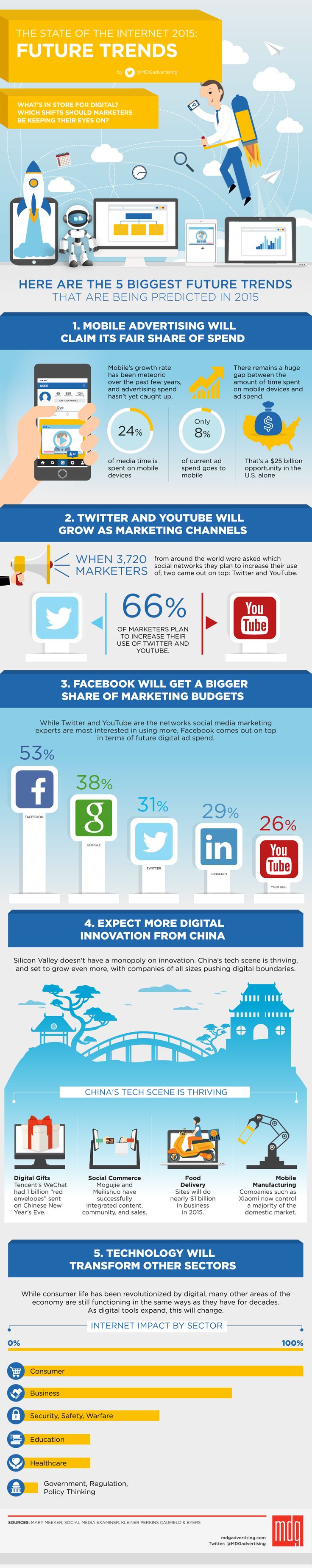 Digital-Marketing-Here-are-the-5-biggest-future-trends-that-being-predicted-in-2015-infographic Digital Marketing : Here are the 5 biggest future trends that being predicted in 2015 - #infographic
