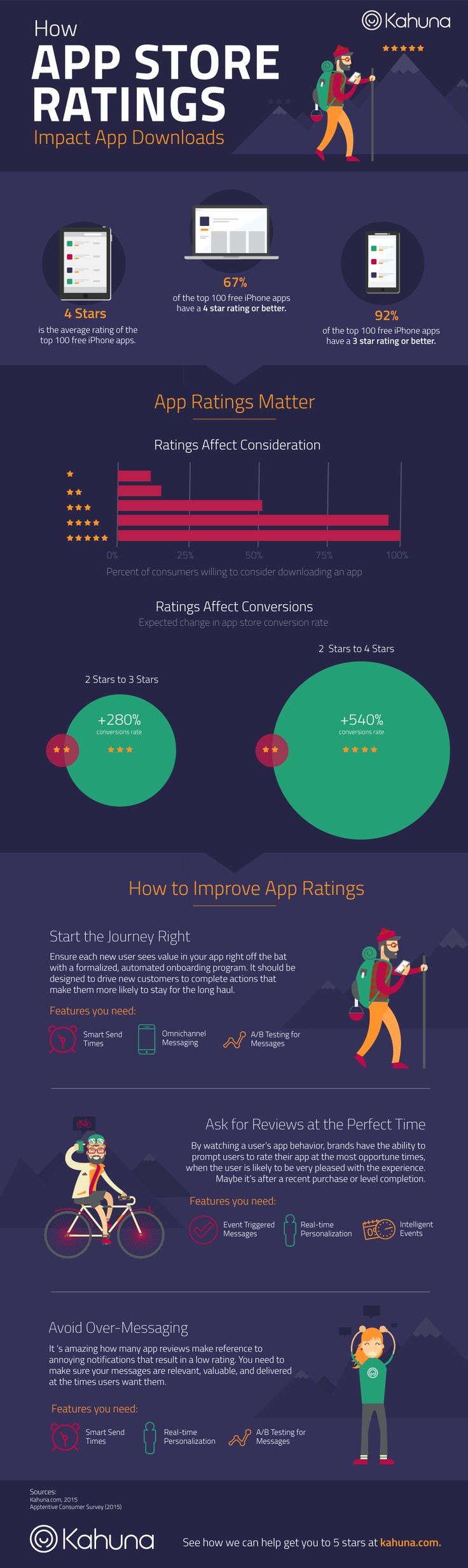 Digital-Marketing-How-App-Store-Ratings-Impact-Downloads-Infographic-Apps Digital Marketing : How App Store Ratings Impact Downloads #Infographic #Apps