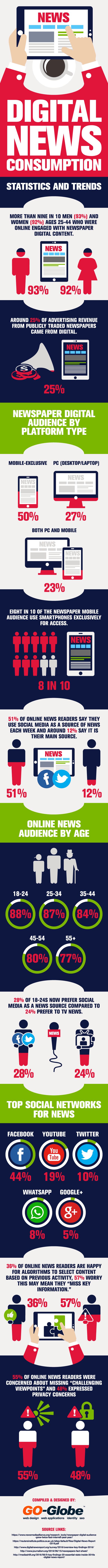 Digital-Marketing-How-Digital-News-Consumption-is-Shaping-the-Future-of-Advertising-Infographic Digital Marketing : How Digital News Consumption is Shaping the Future of Advertising - #Infographic