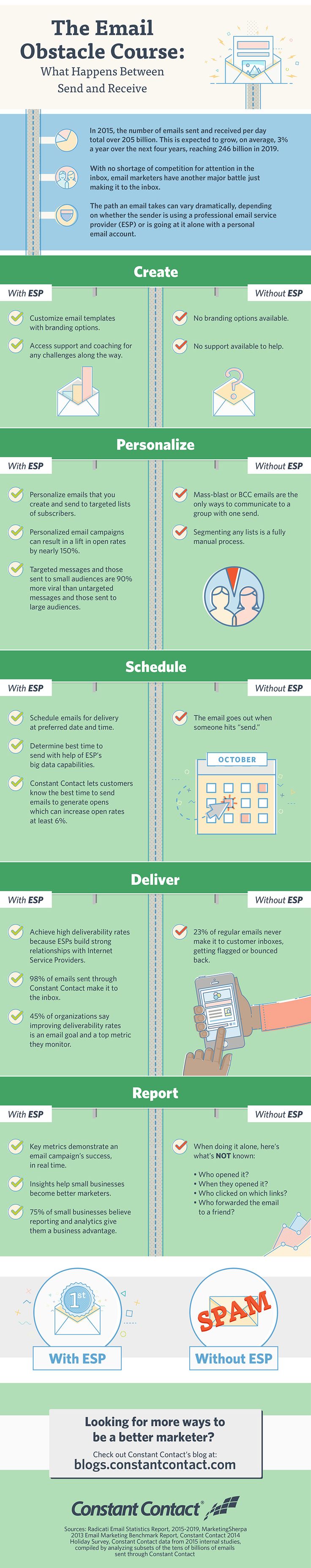 Digital-Marketing-The-Email-Obstacle-Course-What-Happens-Between-Send-and-Receive-Infographic-E Digital Marketing : The Email Obstacle Course: What Happens Between Send and Receive #Infographic #E...