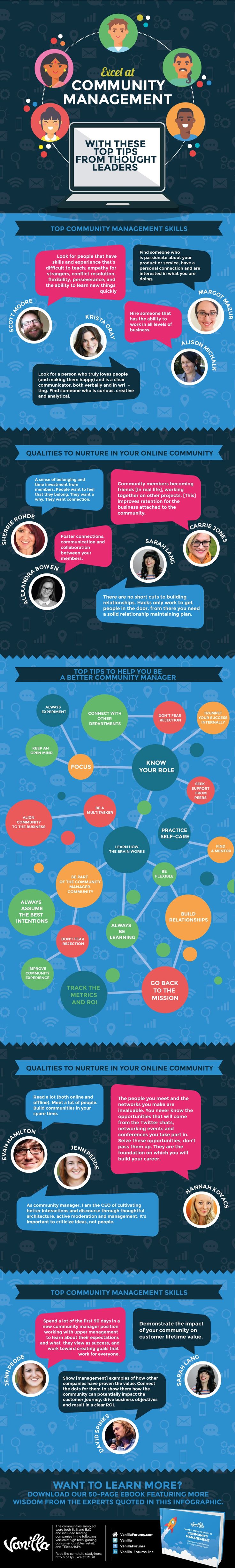 Digital-Marketing-infographic-How-to-Become-a-Great-Online-Community-Manager Digital Marketing : infographic: How to Become a Great Online Community Manager