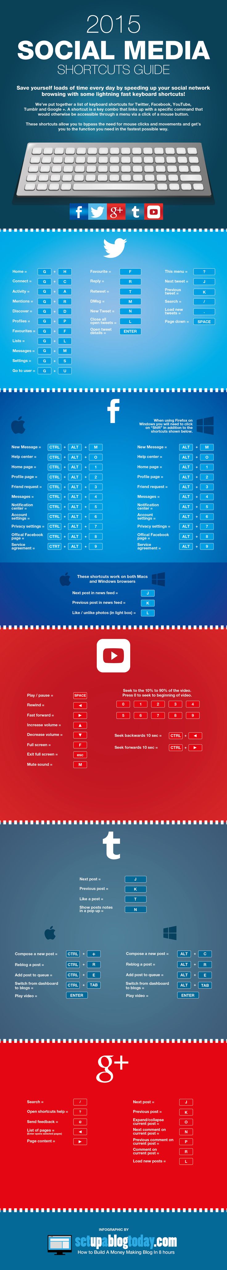 Marketing-Infographic-Infographic-2015-SocialMedia-Shortcuts-Guide.-Save-yourself-loads-of-time-eve Marketing Infographic : Infographic: 2015 #SocialMedia Shortcuts Guide.  Save yourself loads of time eve...
