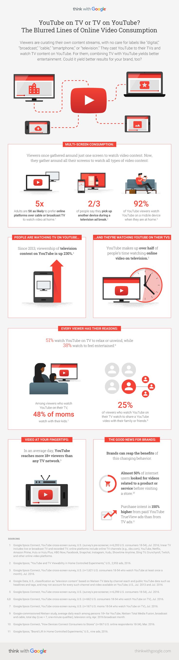 Marketing-Infographic-YouTube-on-TV-or-TV-on-YouTube-The-Blurred-Lines-of-Online-Video-Consumption Marketing Infographic : #YouTube on #TV  or TV on YouTube? The Blurred Lines of Online Video Consumption...
