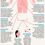 Psychology-Infographic-17-reasons-to-avoid-stress Psychology Infographic : 17 reasons to avoid stress