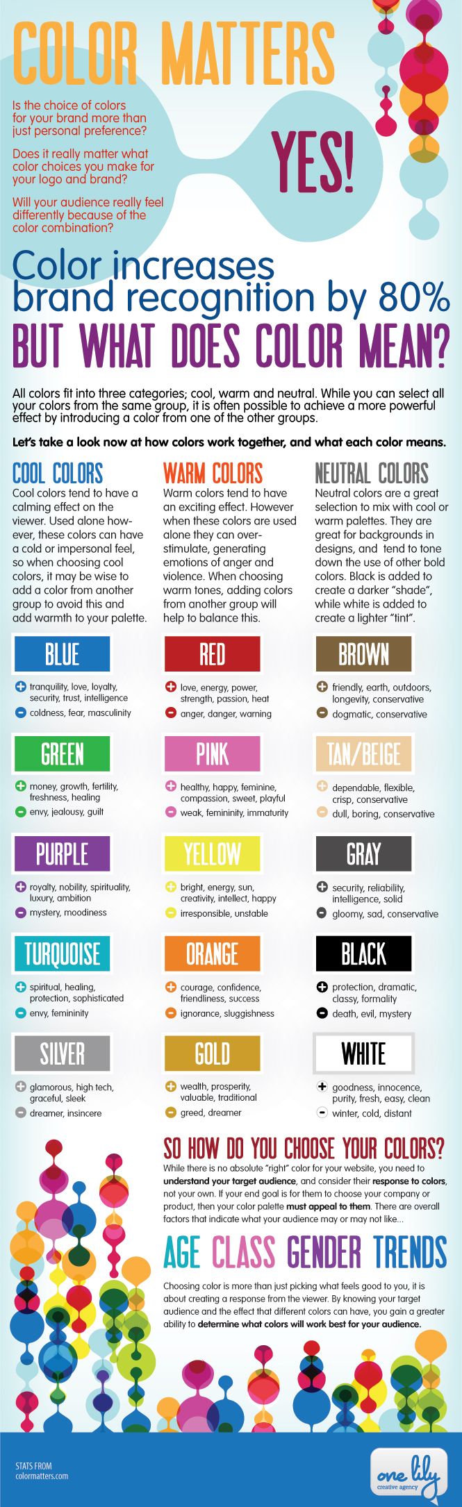 Psychology-Infographic-COLR-MATTERS-Why-color-matters-when-youre-planning-your-business-branding.-i Psychology Infographic : COLR MATTERS - Why color matters when you're planning your business branding. #i...