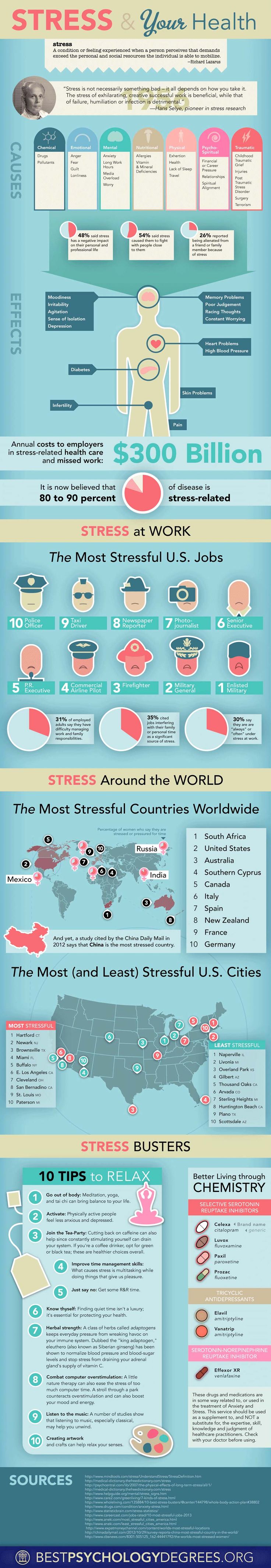 Psychology-Infographic-INFOgraphic-Dealing-with-Stress-Do-you-know-how-to-deal-with-and-control-str Psychology Infographic : #INFOgraphic > Dealing with Stress: Do you know how to deal with and control str...