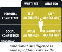 Psychology-Infographic-emotional-intelligence Psychology Infographic : emotional intelligence