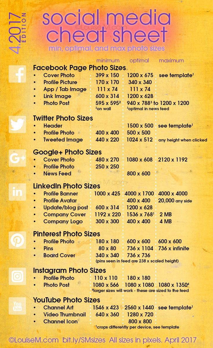1531366042_687_Marketing-Infographic-Updated-Social-Media-cheat-sheet-with-image-sizes-for-Facebook-Twitter-Google Marketing Infographic : Updated! Social Media cheat sheet with image sizes for Facebook, Twitter, Google...