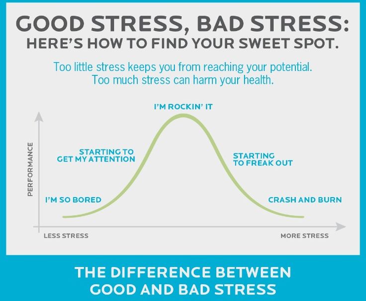 1531763253_356_Psychology-Infographic-Good-stress-bad-stress.-Infographic-Here’s-how-to-find-your-stress-sweet-sp Psychology Infographic : Good stress, bad stress. [Infographic] Here’s how to find your stress sweet sp...