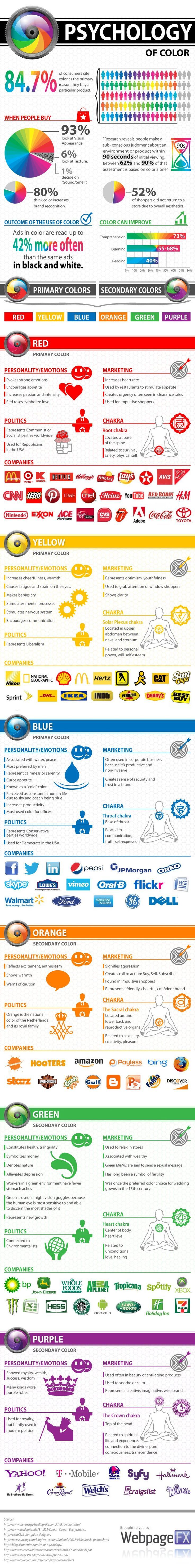 1531881976_11_Marketing-Infographic-Curious-about-the-psychology-of-color-Wondering-how-color-influences-marketing Marketing Infographic : Curious about the psychology of color? Wondering how color influences marketing ...