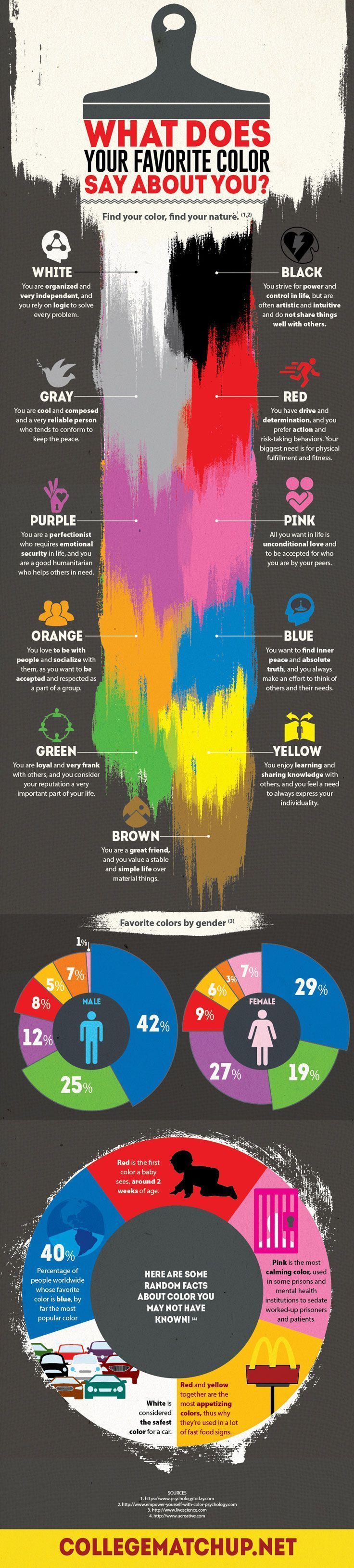 1531969086_772_Marketing-Infographic-Got-a-favorite-color-Well-what-does-your-favorite-color-say-about-you-Check-t Marketing Infographic : Important for color schemes and brand colors: What does your favorite color say ...