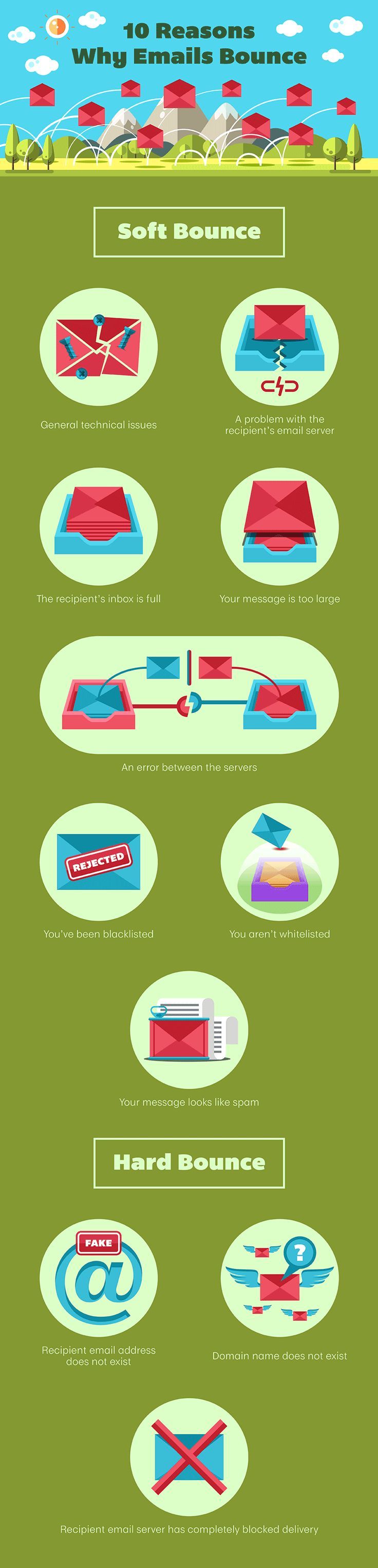 1532066797_712_Marketing-Infographic-Email-Marketing-Reasons-your-email-may-bounce.-Improve-communication-with-subsc Marketing Infographic : Email Marketing: Reasons your email may bounce. Improve communication with subsc...