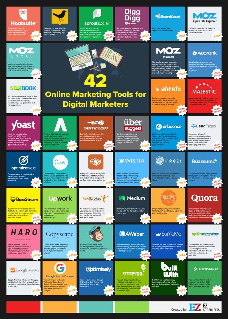 1532350841_989_Marketing-Infographic-Need-marketing-help-Online-marketing-tools-make-tedious-time-consuming-tasks-s Marketing Infographic : Need marketing help? Online marketing tools make tedious, time-consuming tasks s...