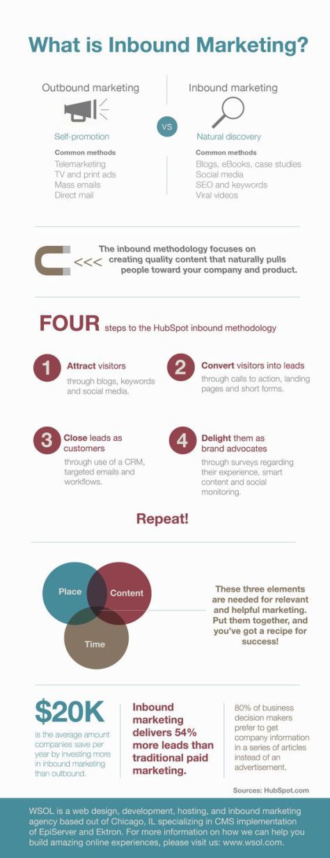 1532395925_540_Advertising-Infographics-Connecticut-SEO-Experts Advertising Infographics : Connecticut SEO Experts
