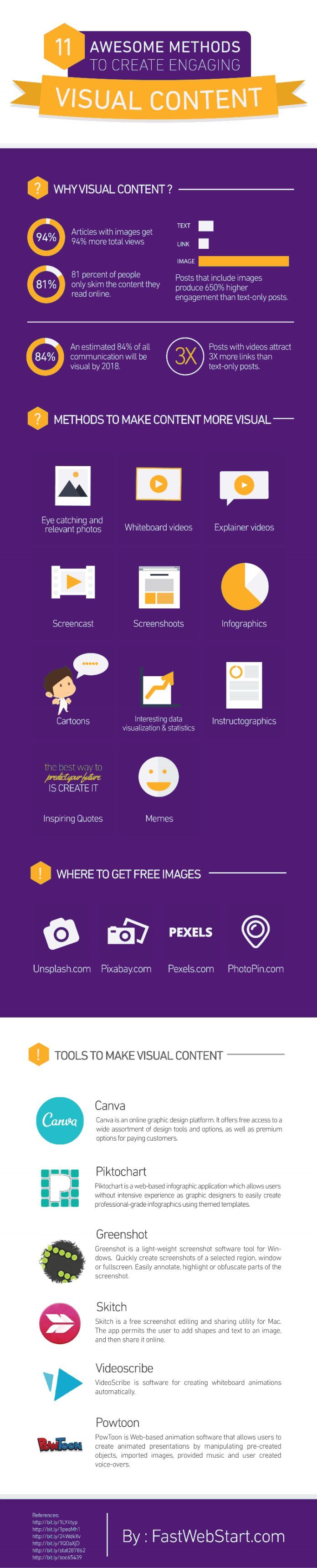 1532427187_126_Marketing-Infographic-Ready-to-create-visual-content-Find-11-fresh-visual-content-ideas-with-a-choice Marketing Infographic : Ready to create visual content? Find 11 fresh visual content ideas with a choice...