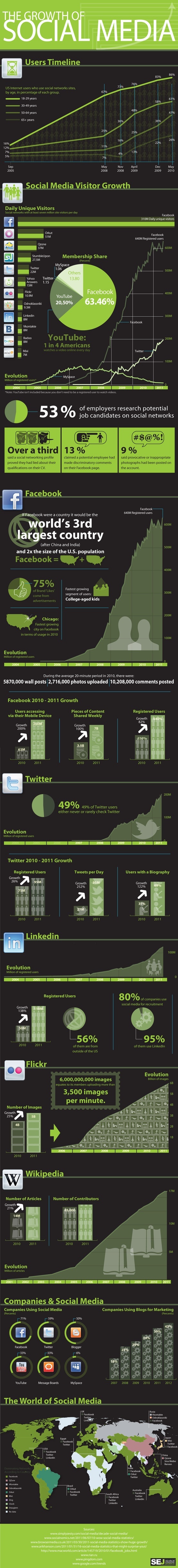 1533015285_990_Marketing-Infographic-Infographic-The-Growth-of-SocialMedia Marketing Infographic : #Infographic: The Growth of #SocialMedia.
