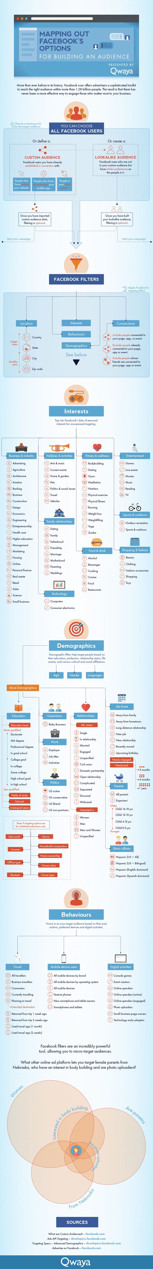 Advertising-Infographics-A-Quick-Rundown-of-Facebook-Targeting-Options-Infographic-via-BornToBeSocial Advertising Infographics : A Quick Rundown of Facebook Targeting Options #Infographic | via #BornToBeSocial...
