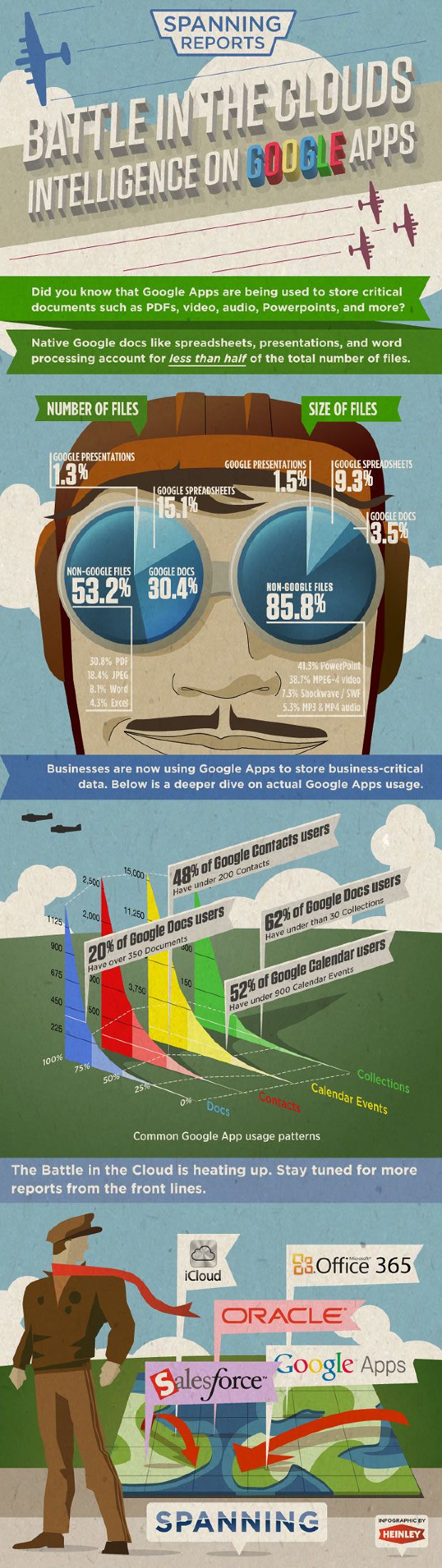 Advertising-Infographics-Battle-in-the-Clouds Advertising Infographics : Battle in the Clouds