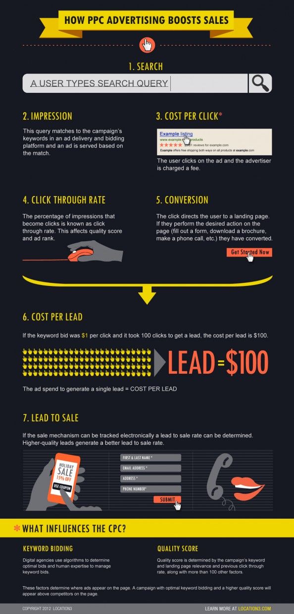 Advertising-Infographics-How-PPC-Advertising-Boosts-Sales Advertising Infographics : How #PPC Advertising Boosts #Sales