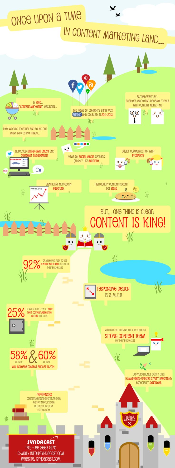 Advertising-Infographics-Im-not-sure-I-would-say-content-marketing-was-born-in-2010-but-its-clear-th Advertising Infographics : Once upon a time in Content Marketing Land ... #infographic