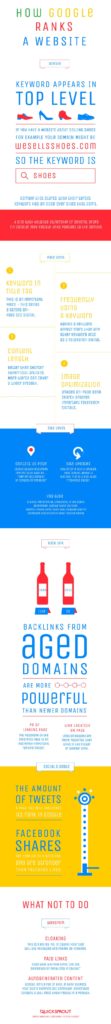 advertising-infographics-components-of-the-google-algorithm-5-most-important-components-of-the