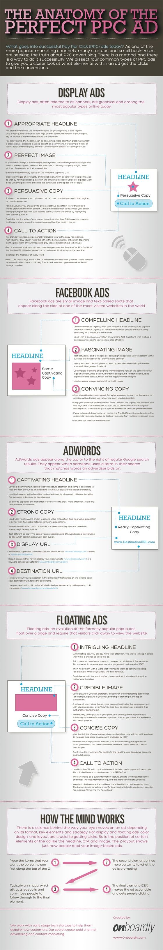 Advertising-Infographics-The-Anatomy-Of-The-Perfect-PPC-AD-Adwords Advertising Infographics : The Anatomy Of The Perfect PPC AD