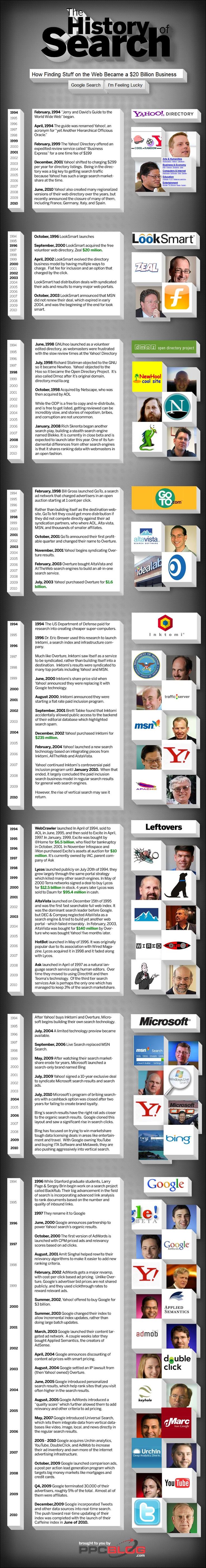 Advertising-Infographics-The-History-of-Search Advertising Infographics : The History of Search: How Finding Stuff on the Web Became a #20 Billion Busines...