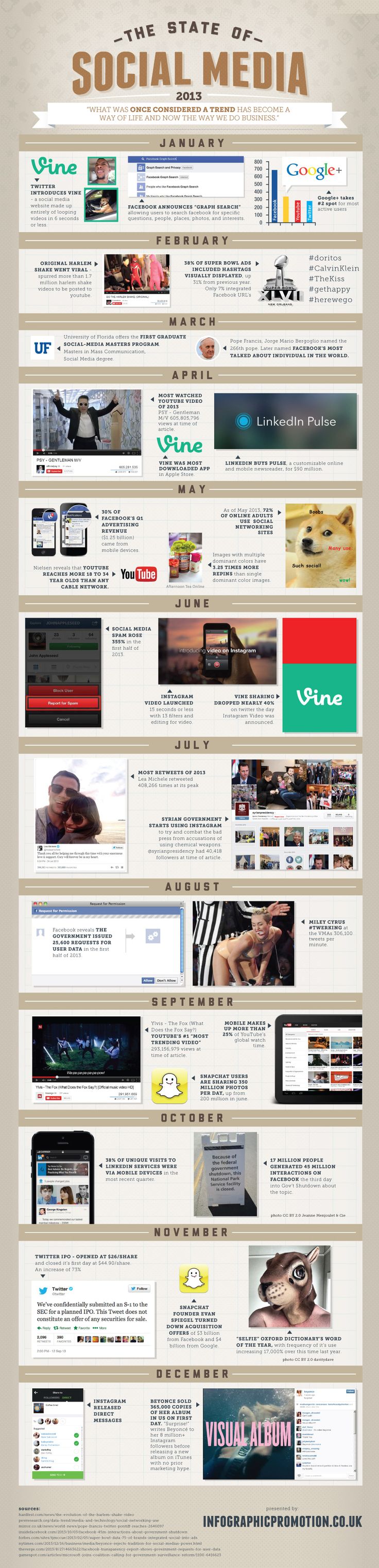 Advertising-Infographics-Twerking-what-the-fox-says-and-selfies-biggest-social-media-moments-of-2013-w Advertising Infographics : Twerking, what the fox says, and selfies: biggest social media moments of 2013 w...