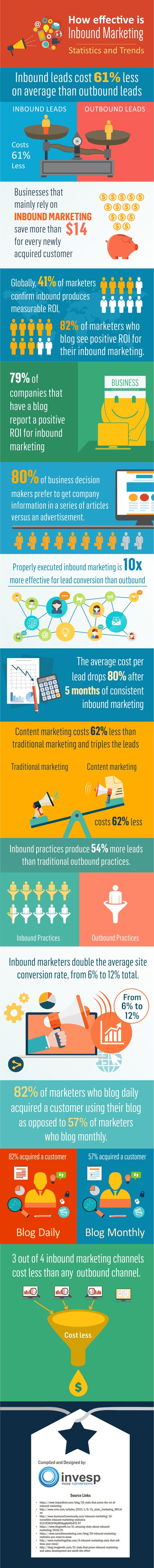 Advertising-Infographics-Why-Inbound-Marketing-is-Your-Holy-Grail-of-Marketing-Statistics-and-Trends-In Advertising Infographics : Why Inbound Marketing is Your Holy Grail of Marketing: Statistics and Trends [In...