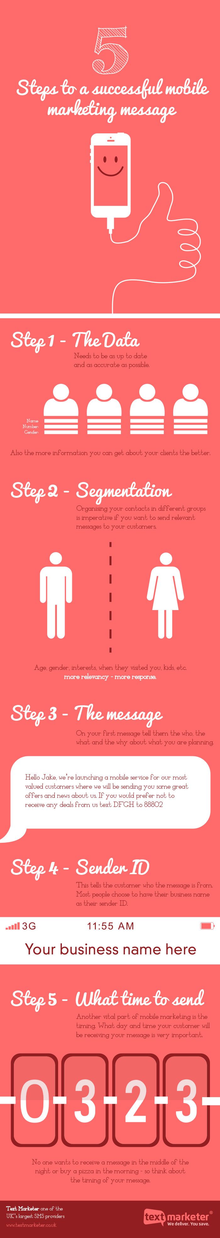 Digital-Marketing-5-Steps-to-a-Successful-Marketing-Message-infographic-Marketing-Mcommerce-Te Digital Marketing : 5 Steps to a Successful Marketing Message #infographic #Marketing #Mcommerce #Te...