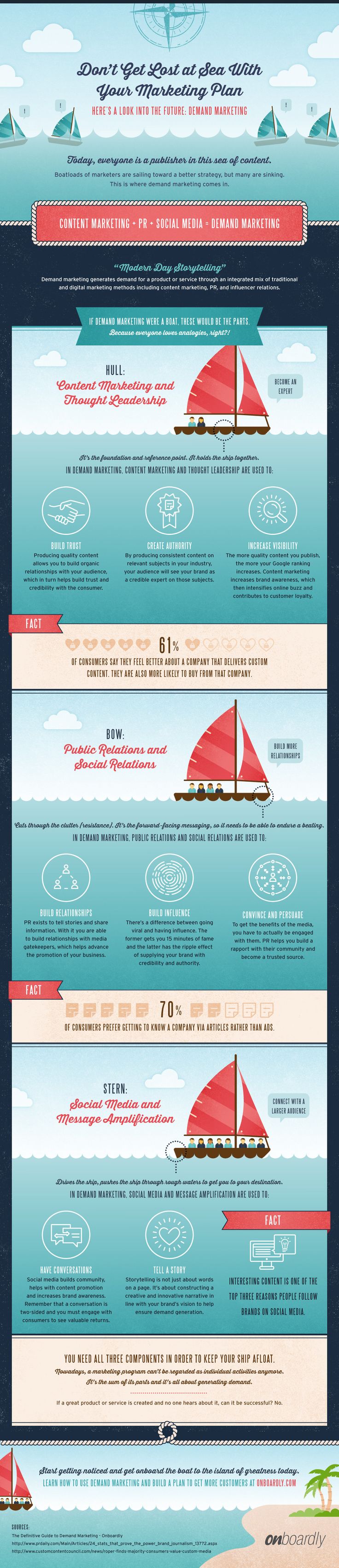 Digital-Marketing-Dont-Get-Lost-at-Sea-With-Your-Marketing-Plan-infographic-Marketing Digital Marketing : Don't Get Lost at Sea With Your Marketing Plan #infographic #Marketing