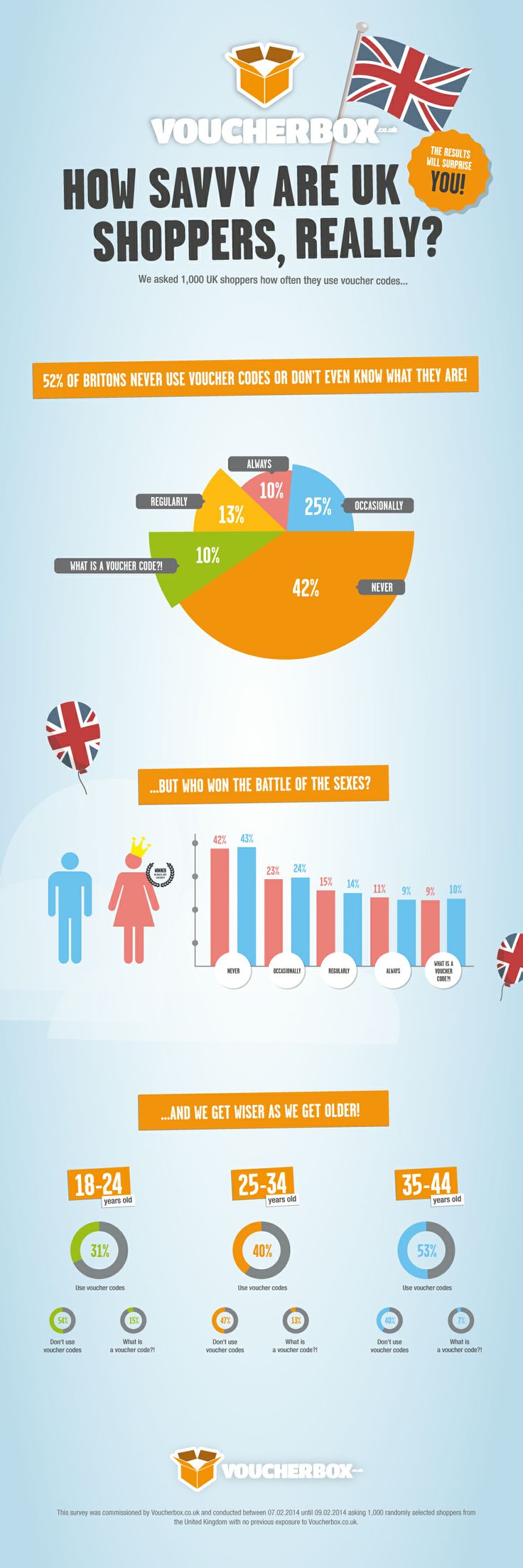 Digital-Marketing-How-Savvy-are-UK-Shoppers-Really-Infographic-UK-Shoppers Digital Marketing : How Savvy are UK Shoppers, Really?   #Infographic #UK #Shoppers