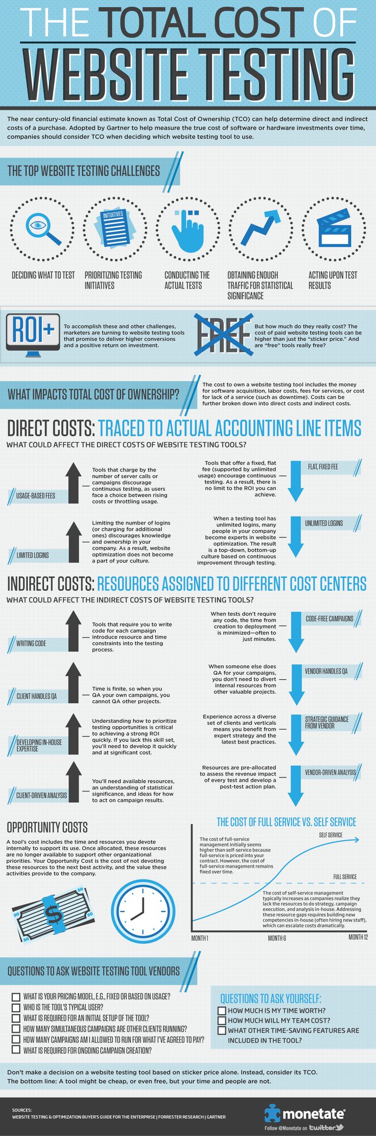 Digital-Marketing-Total-Cost-of-Ownership-Monetate-Infographic Digital Marketing : Total Cost of Ownership: Monetate #Infographic
