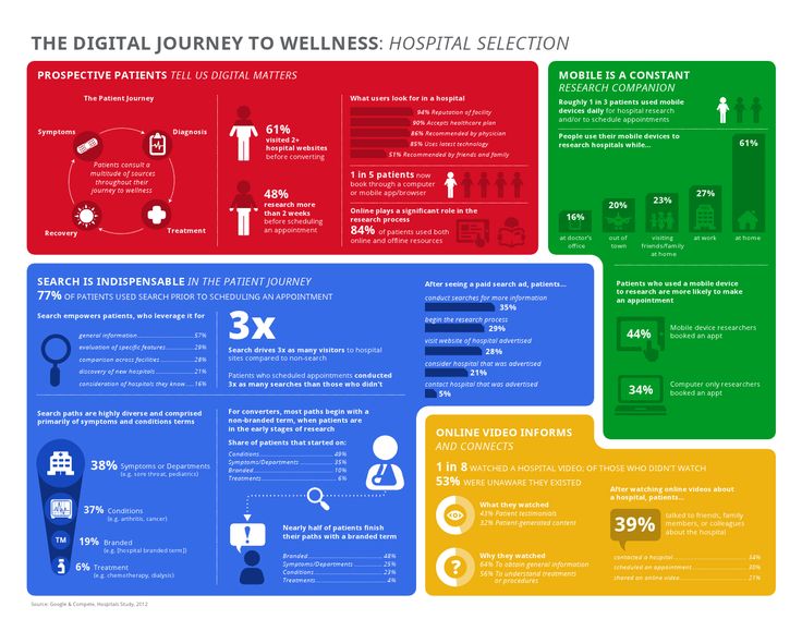Healthcare-Advertising-Infographic-Understanding-Patients-and-Technology-WebDirexion-LLC-technology Healthcare Advertising : Infographic: Understanding Patients and Technology   WebDirexion LLC technology ...
