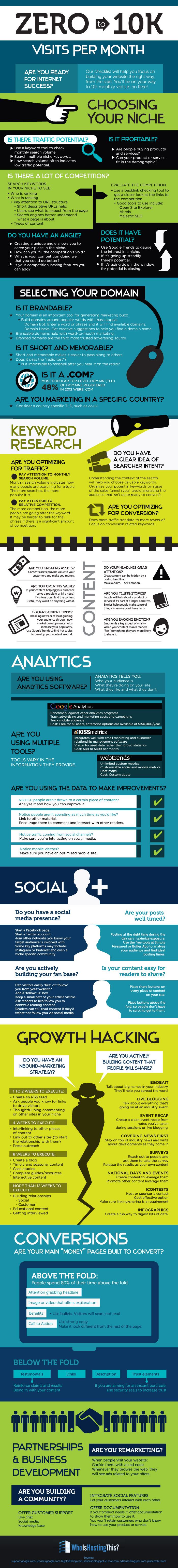 Marketing-Infographic-Are-you-curious-how-web-gurus-driving-thousands-of-visits-to-their-blogs-and Marketing Infographic : Are you curious how web gurus driving thousands of #visits to their #blogs and #...