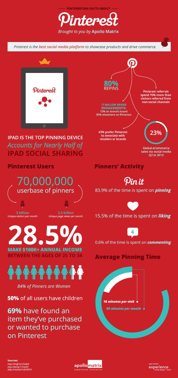 Marketing-Infographic-Infographic-Pinteresting-facts-about-Pinterest.-Pinterest-is-the-best-Social Marketing Infographic : #Infographic: Pinteresting facts about #Pinterest. Pinterest is the best #Social...