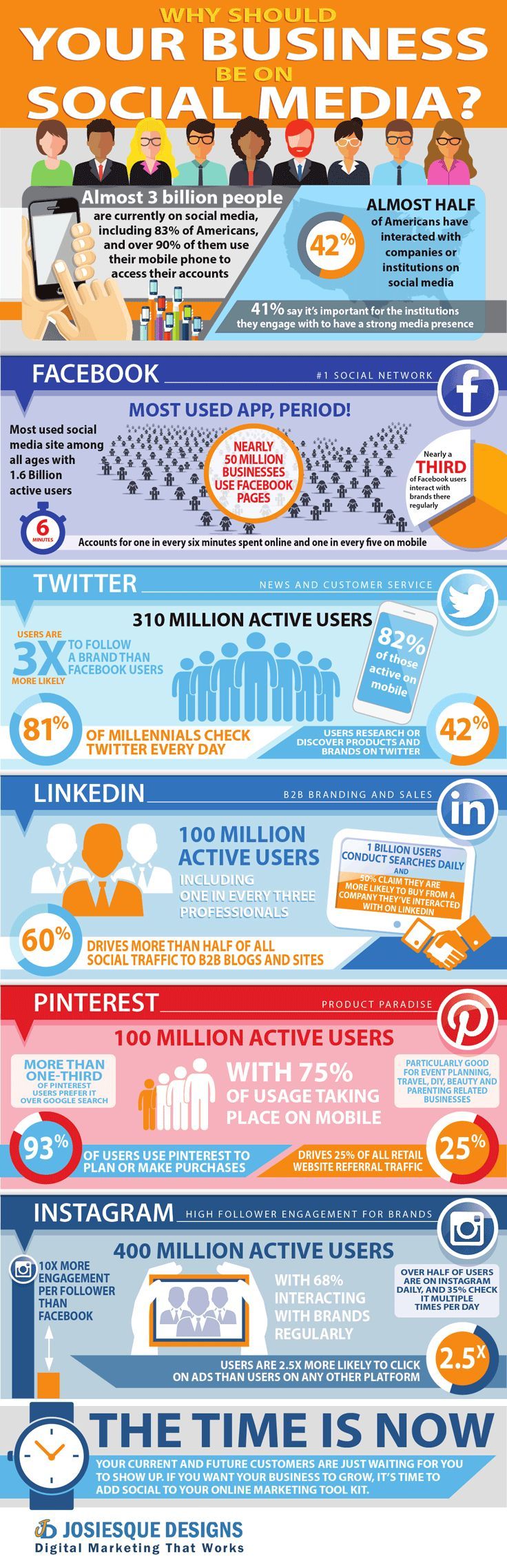 Marketing-Infographic-Social-media-marketing-tips-Looking-for-your-target-audience-on-social-media-C Marketing Infographic : Social media marketing tips: Looking for your target audience on social media? C...