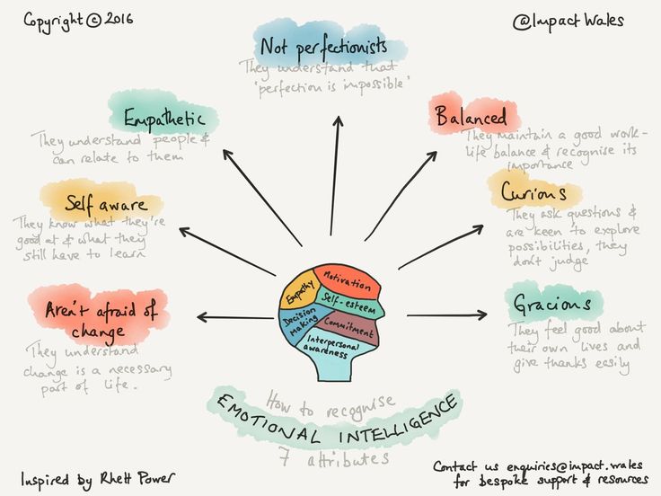 Psychology-Infographic-7-attributes-of-emotional-intelligence.-What-ere-we-doing-to-support-students-to Psychology Infographic : 7 attributes of emotional intelligence. What ere we doing to support students to...