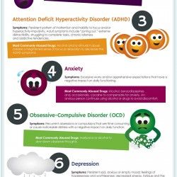 Psychology-Infographic-8-Most-Common-Dual-Diagnosis-Conditions-Visual.ly Psychology Infographic : Dual diagnosis is the combination of having mental illness and an addiction that...