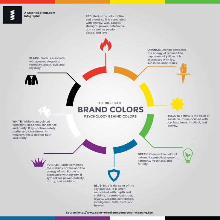 Psychology-Infographic-Graphic-Springs-Psychology-of-Color-Business-Logo Psychology Infographic : Graphic Springs Psychology of Color Business Logo