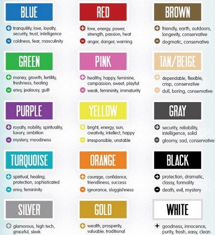 Psychology Infographic : How color affects you!! Ideas for painting a ...