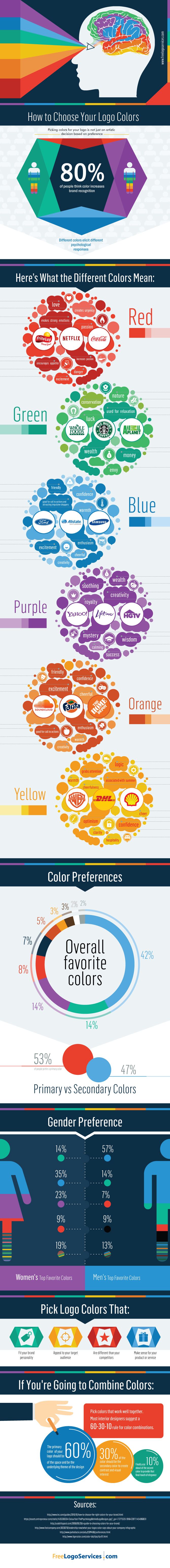 Psychology-Infographic-How-to-Choose-Your-Logo-Colors-Infographic Psychology Infographic : How to Choose Your Logo Colors #Infographic #Business #Colors #Logo #HowTo